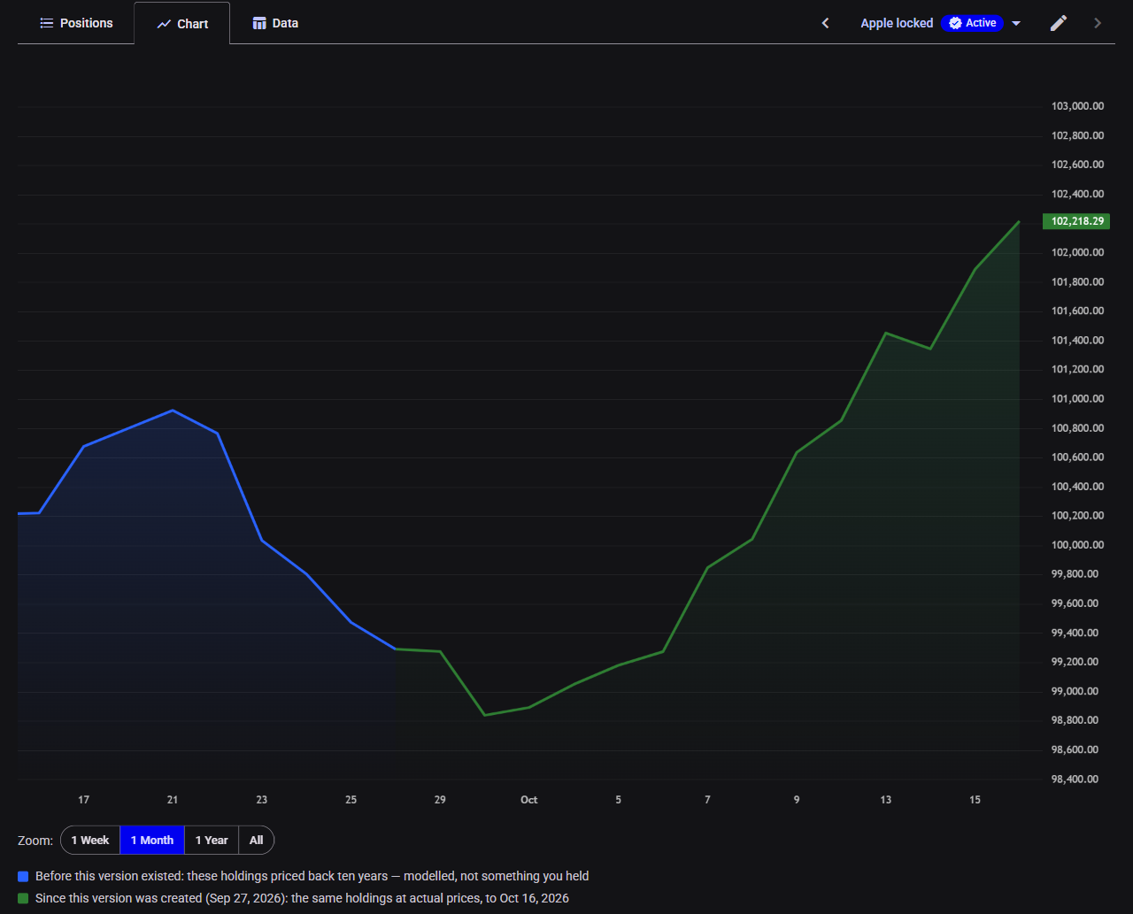 The chart tab